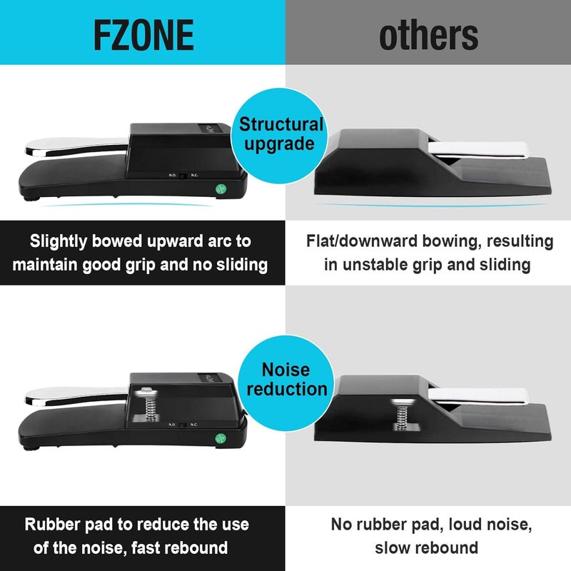 Fzone Sustain Pedal for MIDI Keyboards Digital Pianos Foot Pedal 6.6FT Extension Cable, Polarity Switch - Image 3